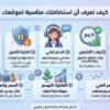 كيف تعرف أن استضافتك مناسبة لموقعك