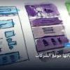 إضافات يحتاجها موقع الشركات - إضافات يحتاجها موقع الشركات: كل ما تحتاج معرفته لتحقيق أعلى النتائج في 2026