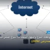 تجعل موقعك أسرع - كيف تجعل موقعك أسرع وأسهل استخدامًا: شرح عملي خطوة بخطوة للمبتدئين والمحترفين (2026)