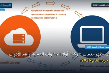 تظهر خدمات شركتك أول - كيف تظهر خدمات شركتك أولًا: الخطوات العملية وأهم الأدوات المجربة لعام 2026
