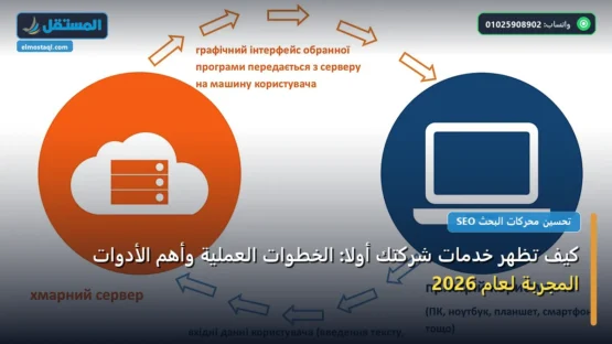 كيف تظهر خدمات شركتك أولًا: الخطوات العملية وأهم الأدوات المجربة لعام 2026