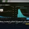 سيو المواقع - سيو المواقع للشركات السعودية: المعايير المعتمدة وخطة التنفيذ الكاملة لعام 2026